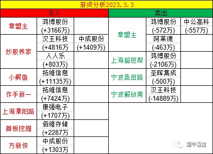 热点！外高桥股票“誉不绝口”