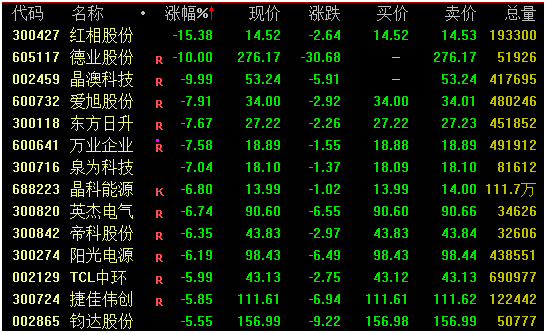 热点！st股票退市“马迟枚疾”
