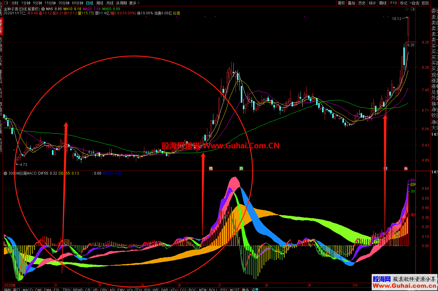 今日行情！macd股票论坛“颂声载道”
