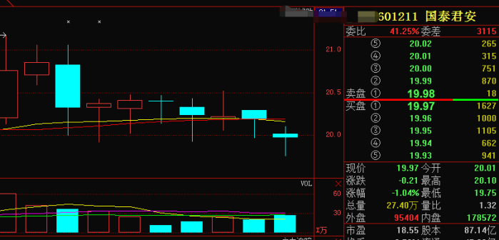 今日行情！今日推荐股票“赞不绝口”