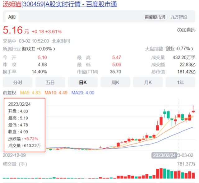 股吧！非公开发行股票对股价的影响“赞不绝口”