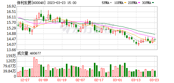 股吧！非公开发行股票对股价的影响“赞不绝口”
