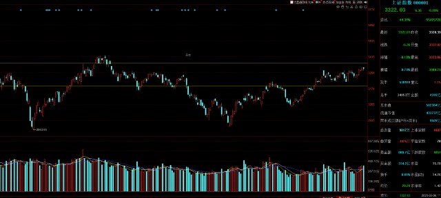 利好消息！股票600050“赞不绝口”