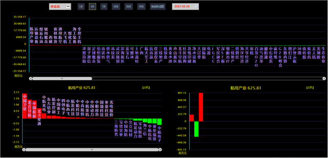 利好消息！600031股票“不虞之誉”
