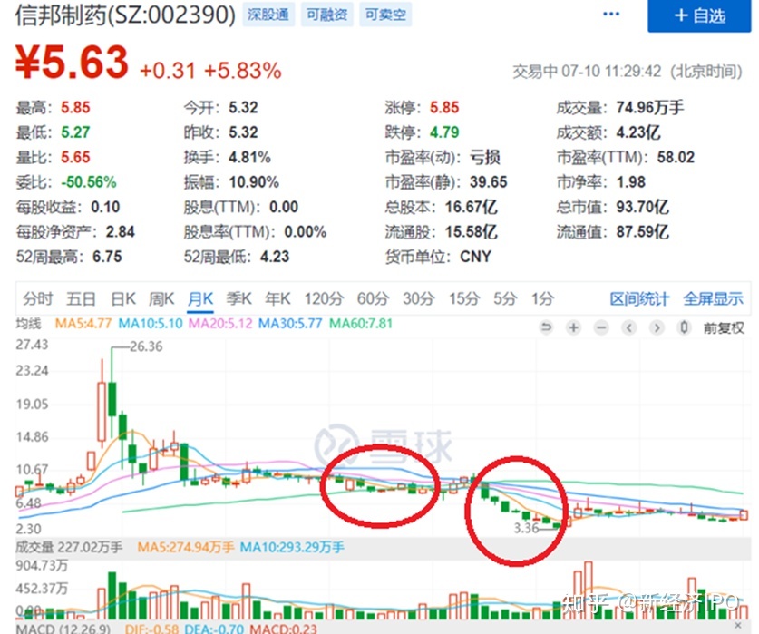 评论区！誉衡药业股票