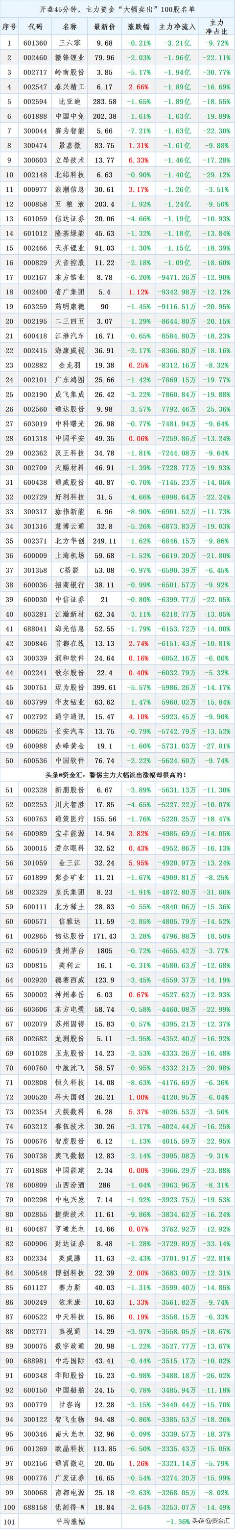 千股千评！曙光股份股票“交口称誉”