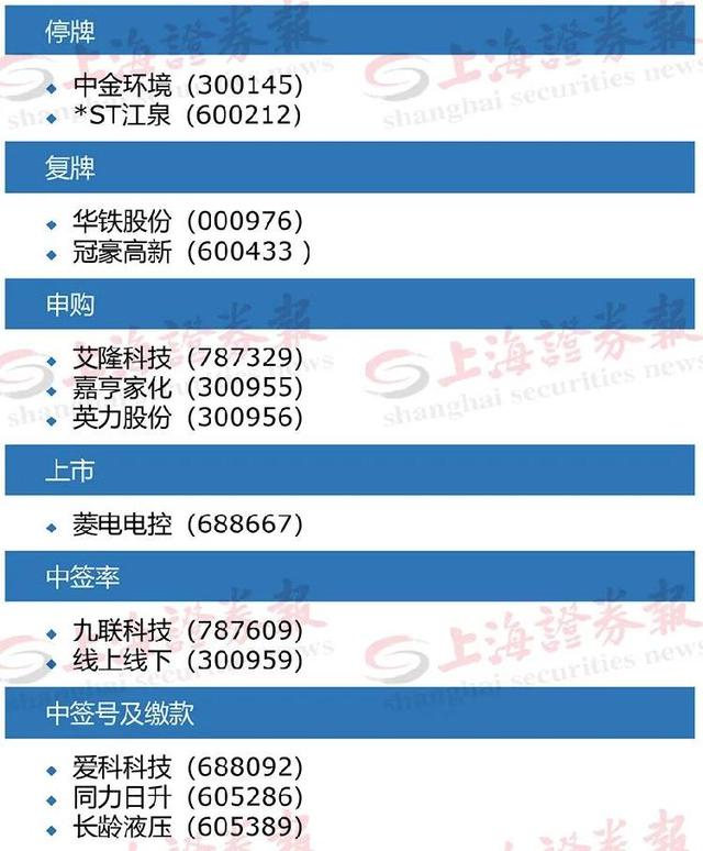 热点！中国联通股票行情“誉不绝口”