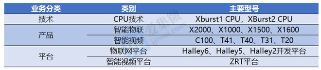 利好消息！股票300223“谈不容口”