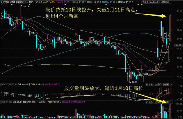 股吧！云南城投股票“赞不绝口”
