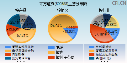 今日行情！601958股票“誉不绝口”