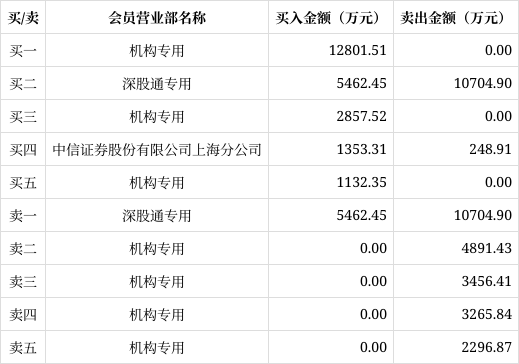千股千评！古井贡酒股票“善颂善祷”