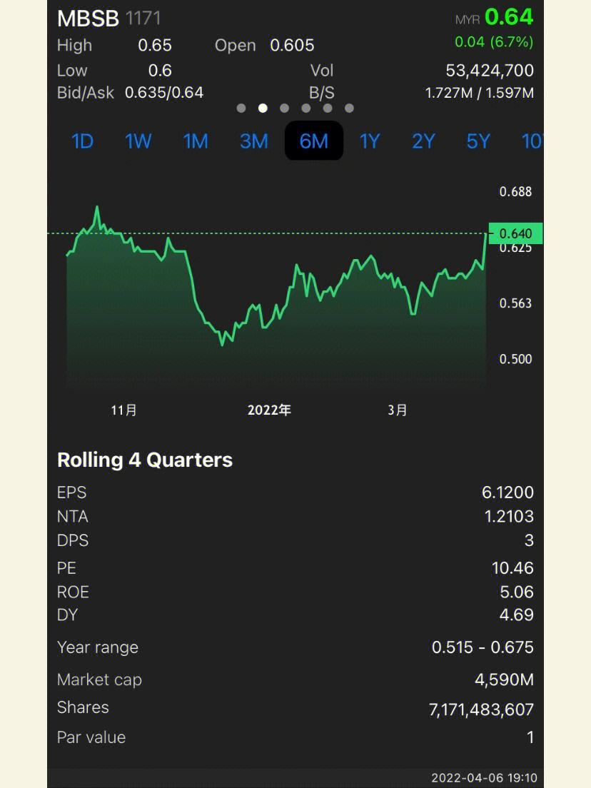 利好消息！600242股票“有目共赏”