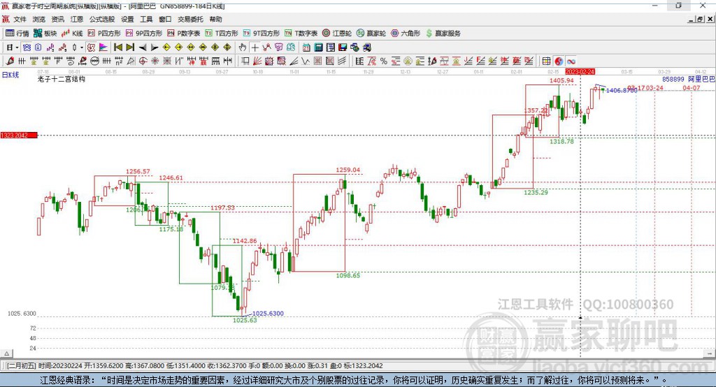 利好消息！600242股票“有目共赏”