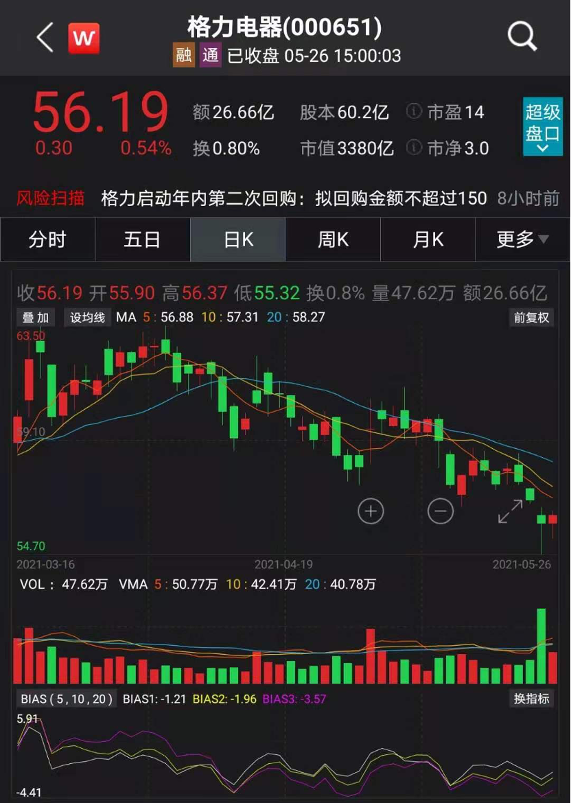 股吧！金融界股票“马迟枚疾”