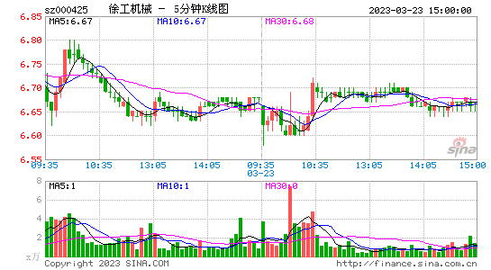 股吧！金融界股票“马迟枚疾”