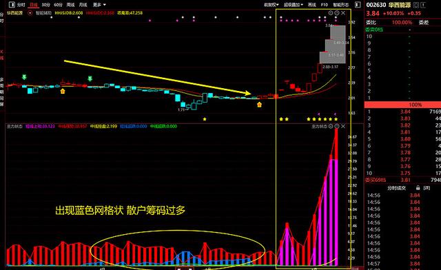千股千评！国机汽车股票“口碑载道”