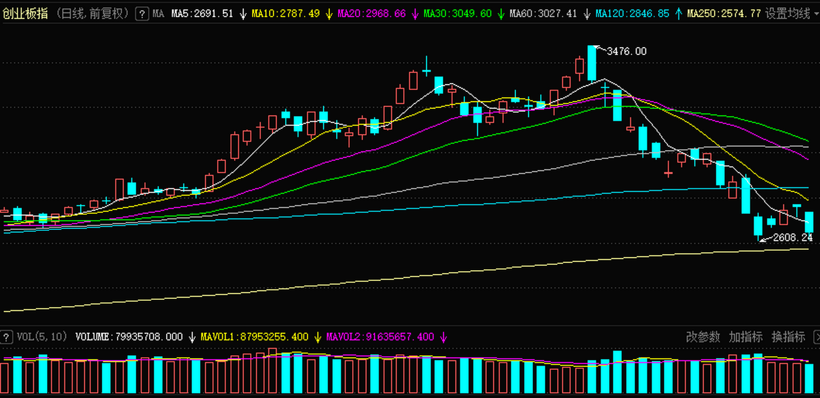 今日行情！股票操作软件“交口称誉”