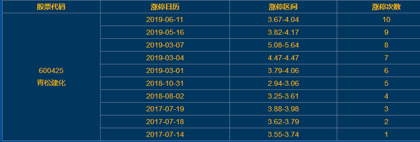 新消息！000422股票“赞不绝口”