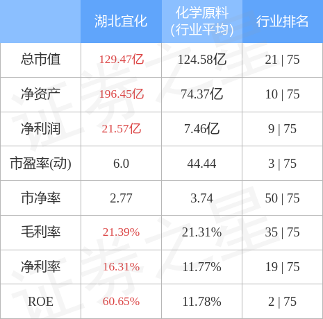 新消息！000422股票“赞不绝口”