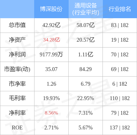 股票002282“口碑载道”