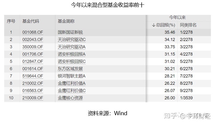 股吧！诺安股票320003