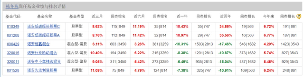 股吧！诺安股票320003