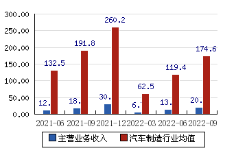 利好消息！漳州发展股票“誉不绝口”