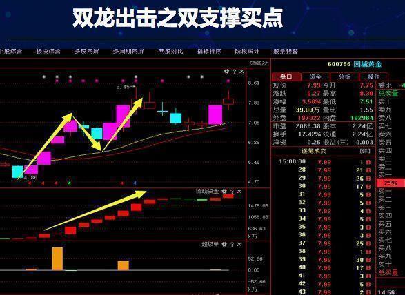腾讯股票大赛“善颂善祷”