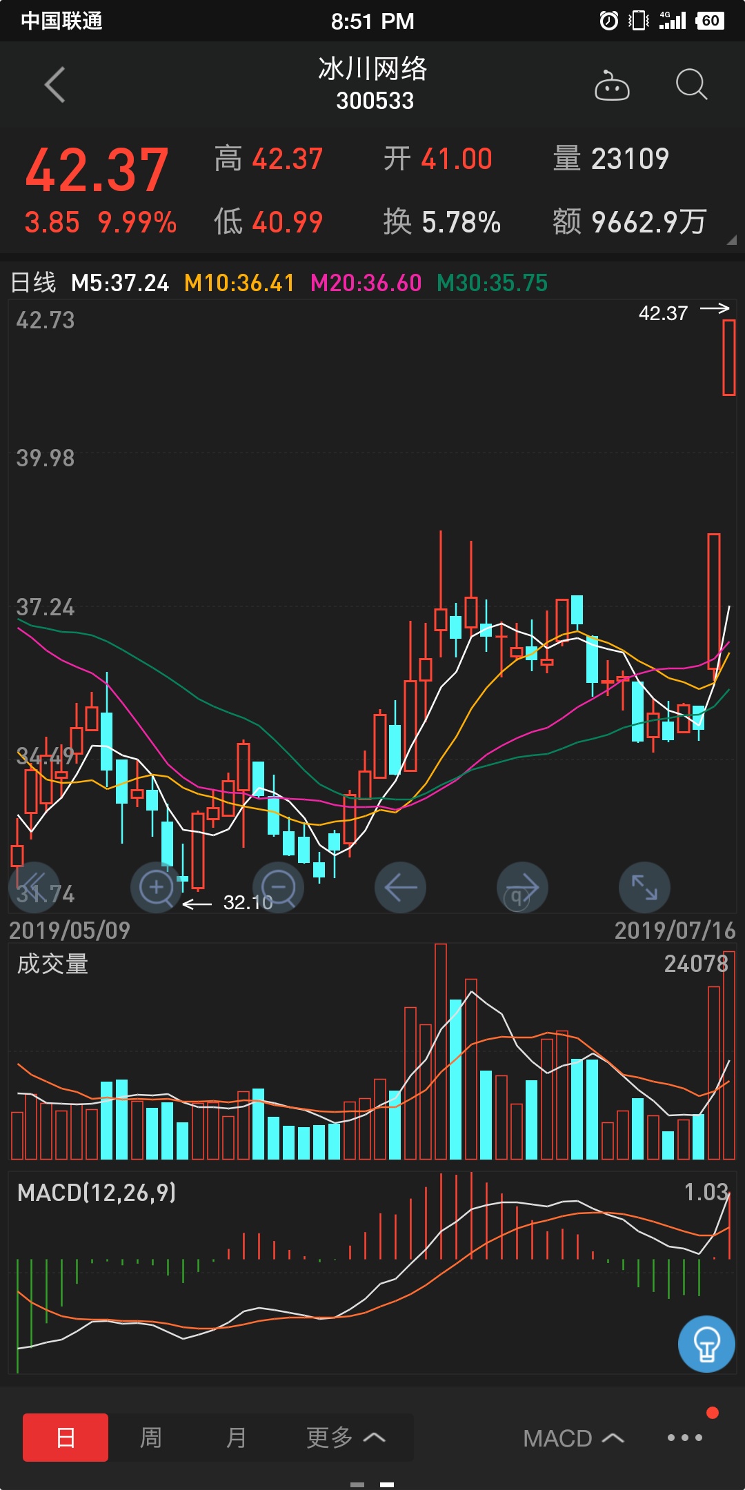 股吧！若水股票论坛“赞不绝口”
