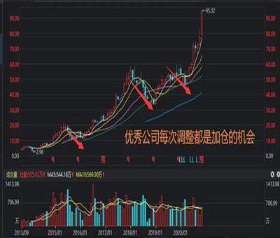 新消息！股票交易费用计算“马迟枚疾”