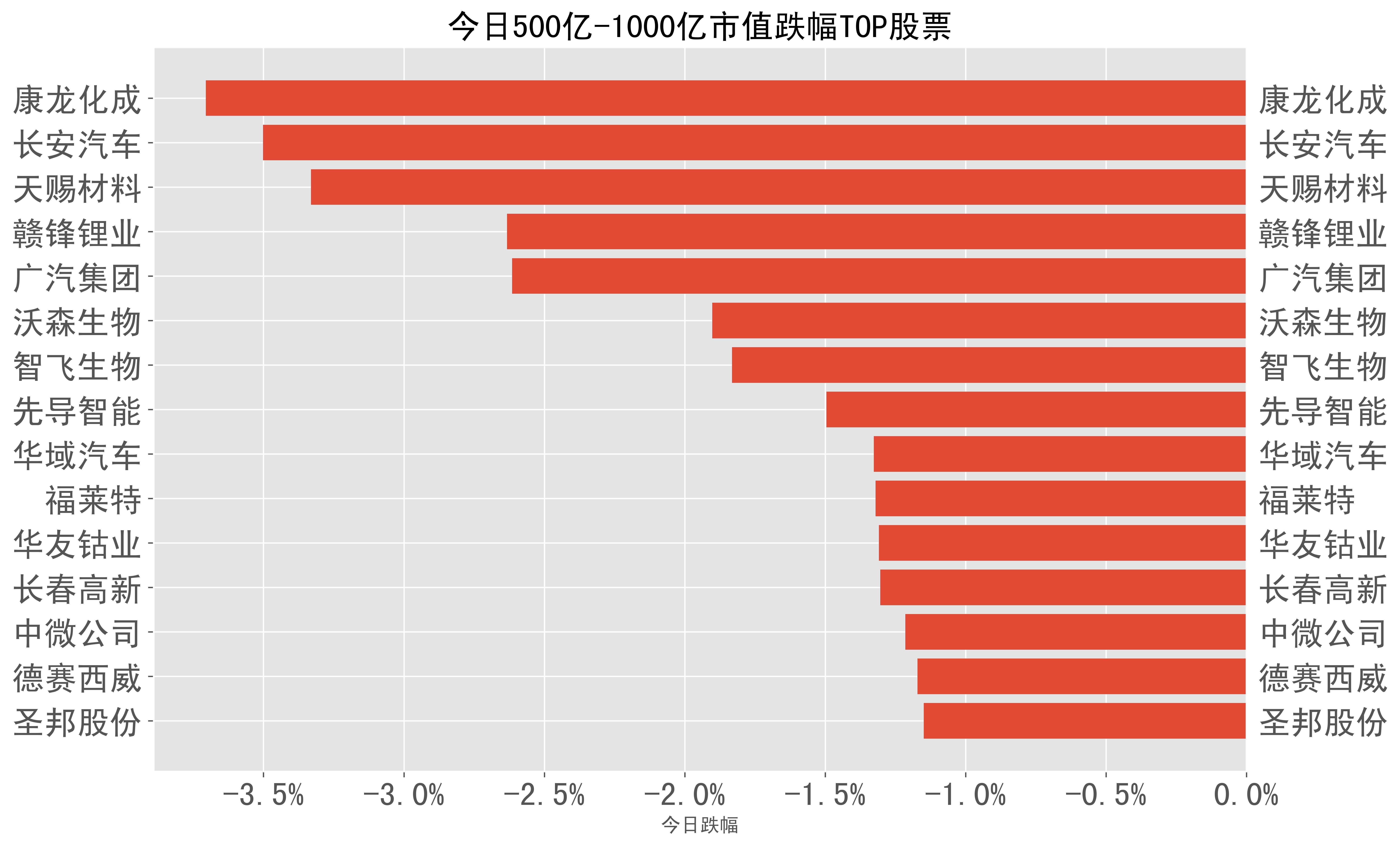 千股千评！广东鸿图股票“交口称誉”