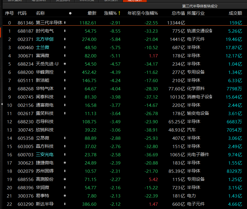 利好消息！免费股票软件