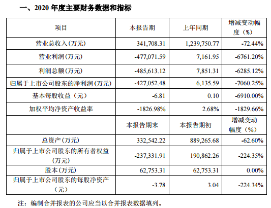 广州浪奇股票“后来居上”