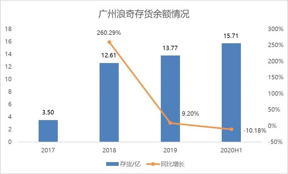 广州浪奇股票“后来居上”
