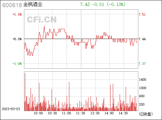股吧！600616股票“赞不绝口”