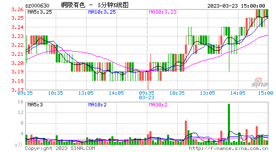 股吧！如何股票开户“有目共赏”