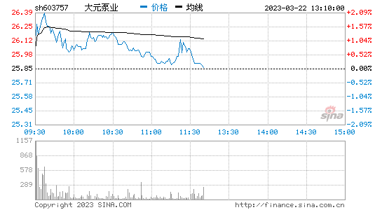 今日行情！股票交易费用
