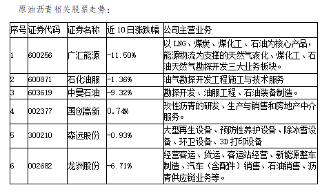 利好消息！核能股票“后来居上”