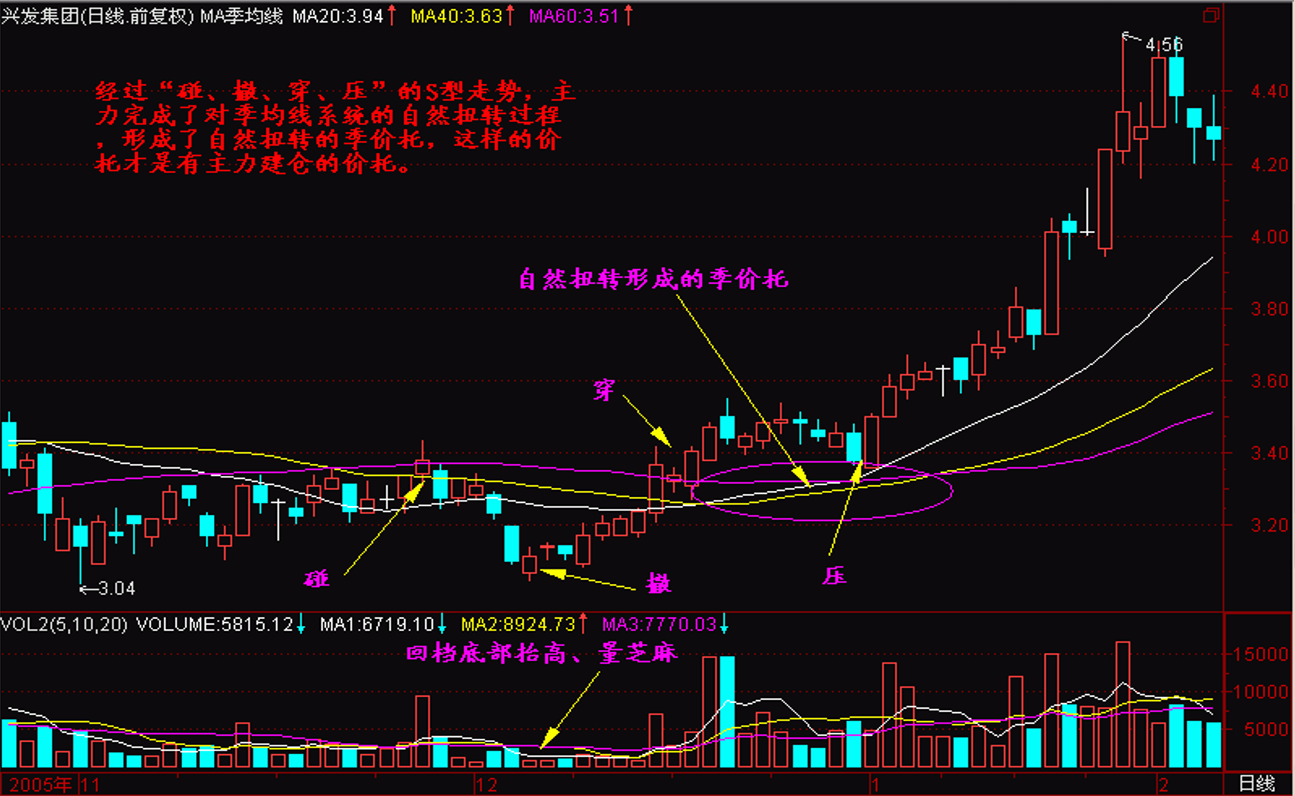新消息！金融界股票“口碑载道”