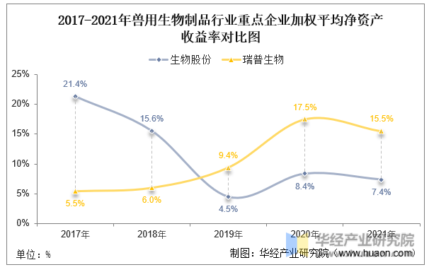 利好消息！瑞普生物股票“交口称誉”