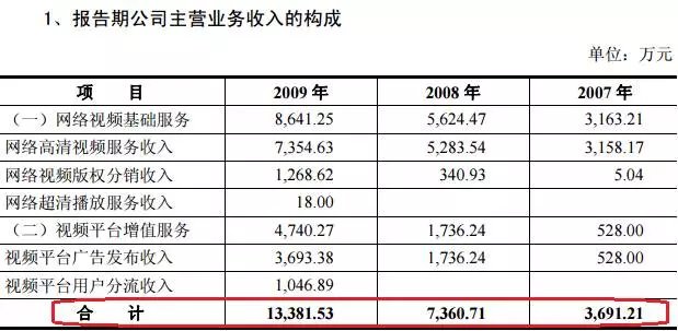 利好消息！股票300104“交口称誉”