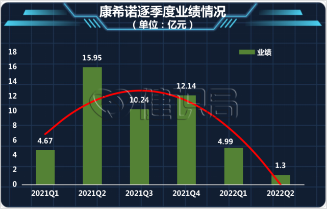 利好消息！康希诺生物股票“赞不绝口”