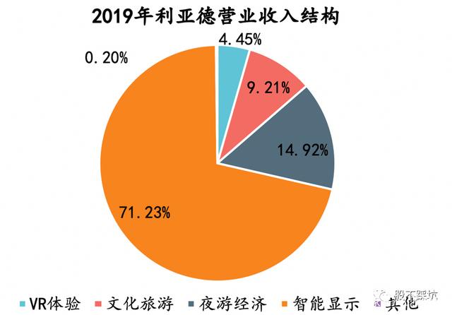 评论区！利亚德股票“后来居上”