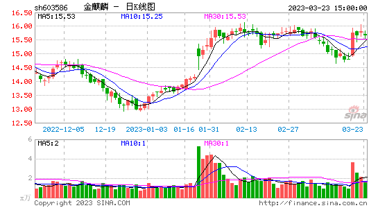 千股千评！吉鑫科技股票“后来居上”