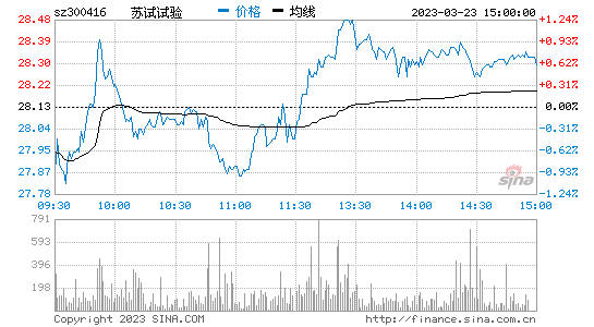 千股千评！吉鑫科技股票“后来居上”