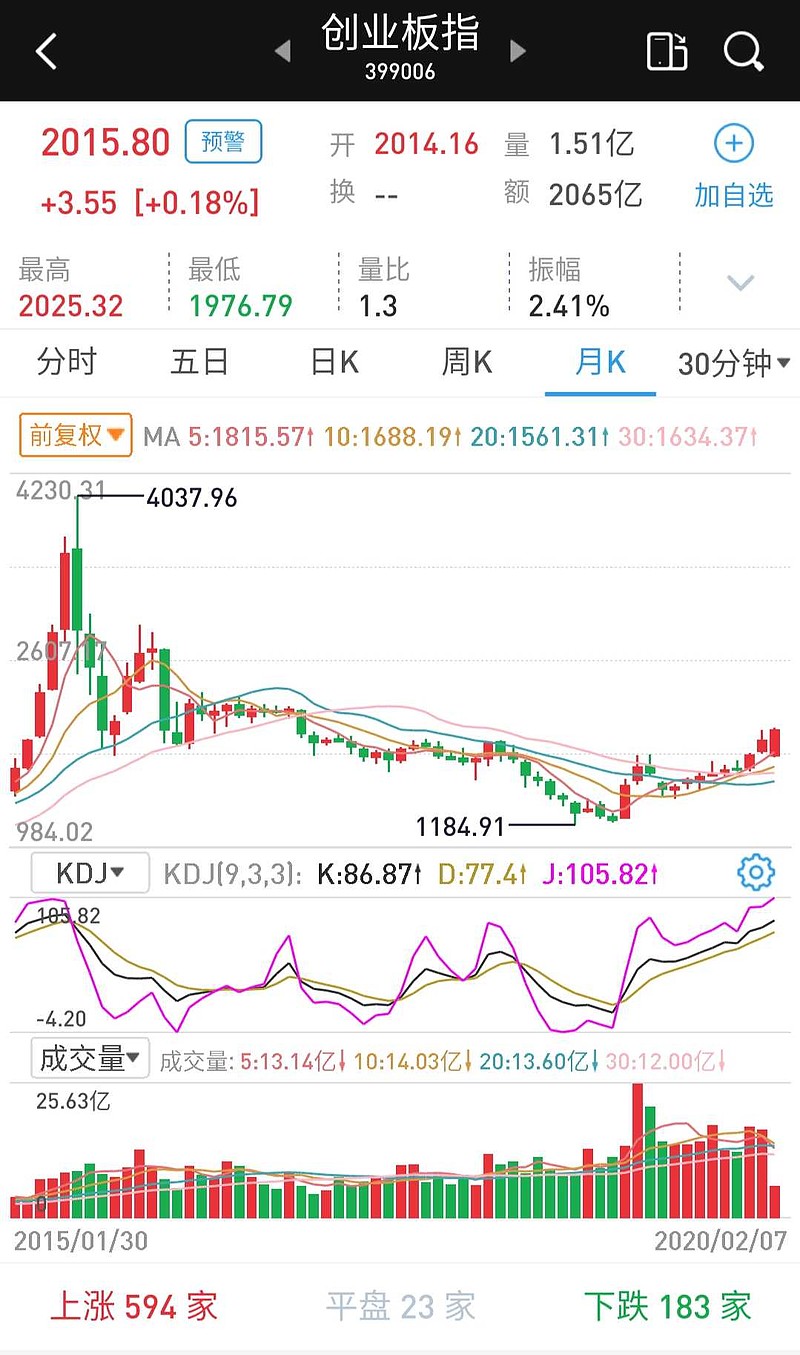 千股千评！北方创业股票“谈不容口”