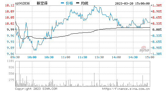 今日行情！天天股票“不虞之誉”