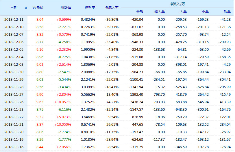 评论区！国美股票代码