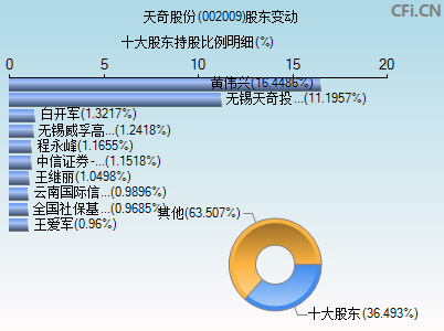 热点！002019股票“口碑载道”