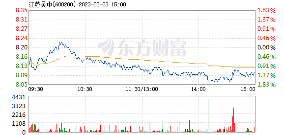 热点！股票600200“誉不绝口”